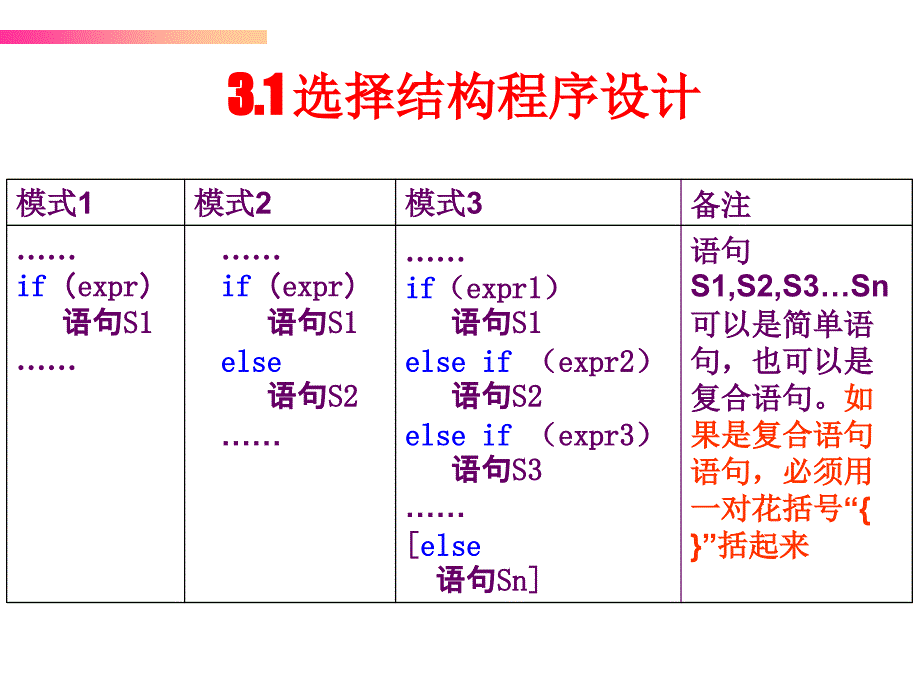 第3章基本程序设计1_第2页