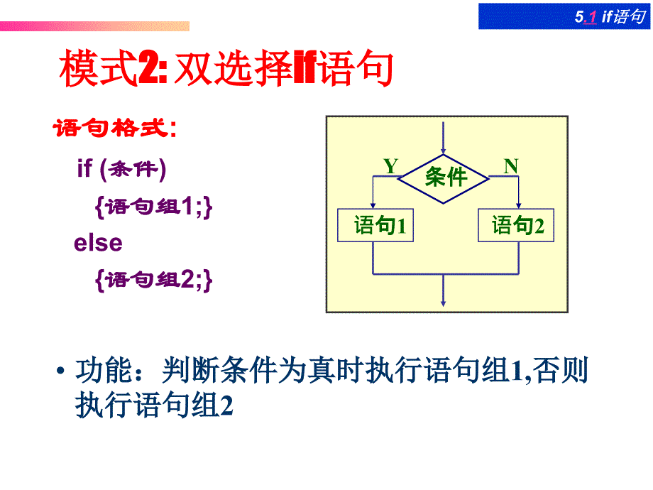 第3章基本程序设计1_第4页