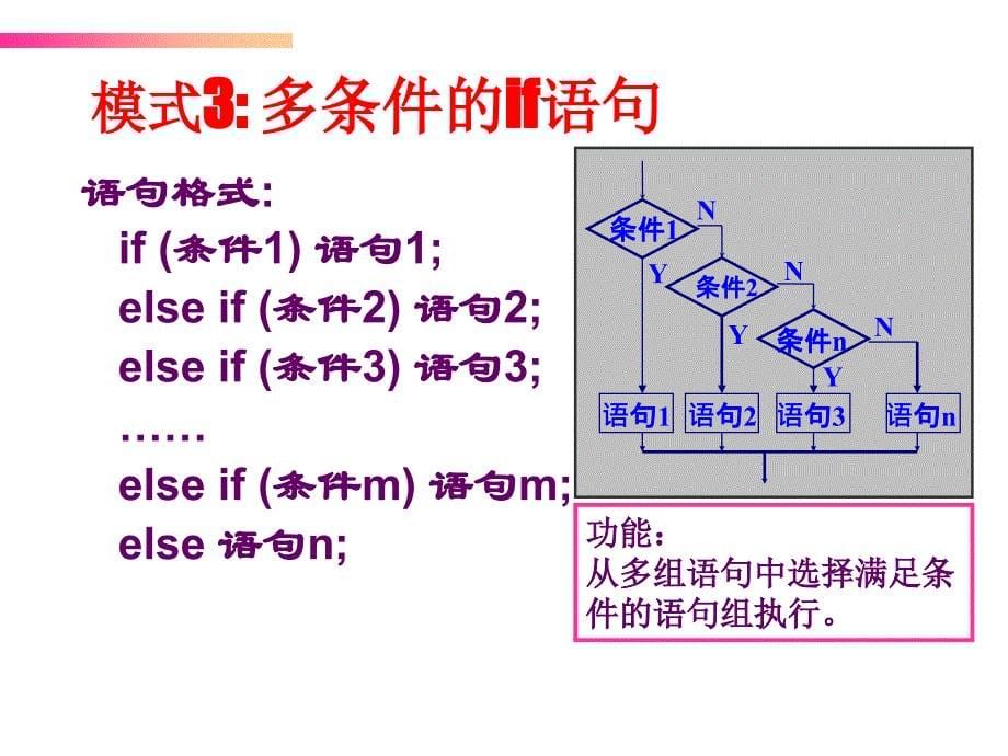 第3章基本程序设计1_第5页