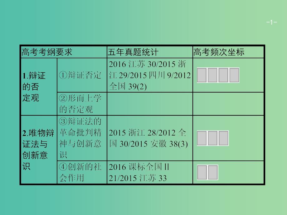 高考政治一轮复习第三单元思想方法与创新意识4.10创新意识与社会进步课件新人教版.ppt_第1页