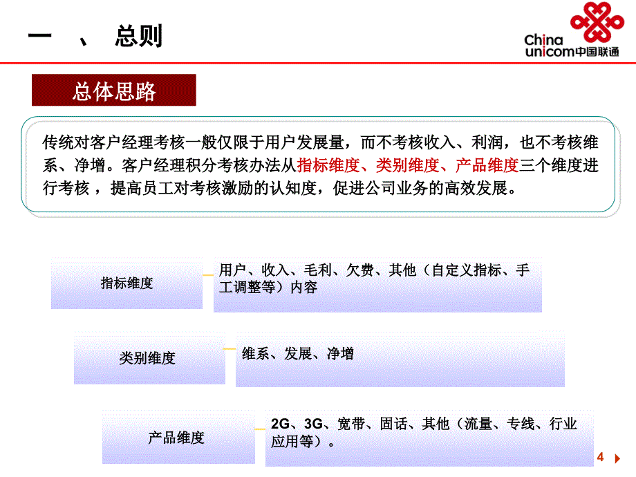 客户经理积分考核介绍.ppt_第4页