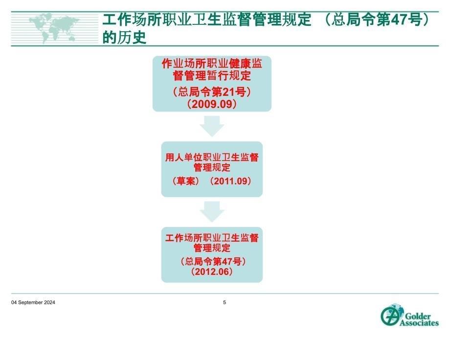 职业卫生监管主体变化及职业卫生新规章介绍_第5页