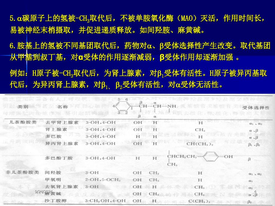 肾上腺素受体药_第4页