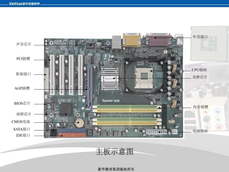 石家庄新华电脑学校的 主板课件_第5页