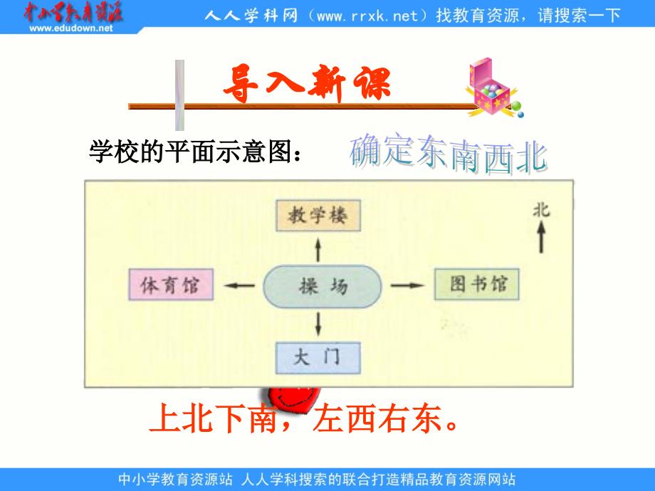 人教版数学四下《位置与方向》ppt课件_第1页