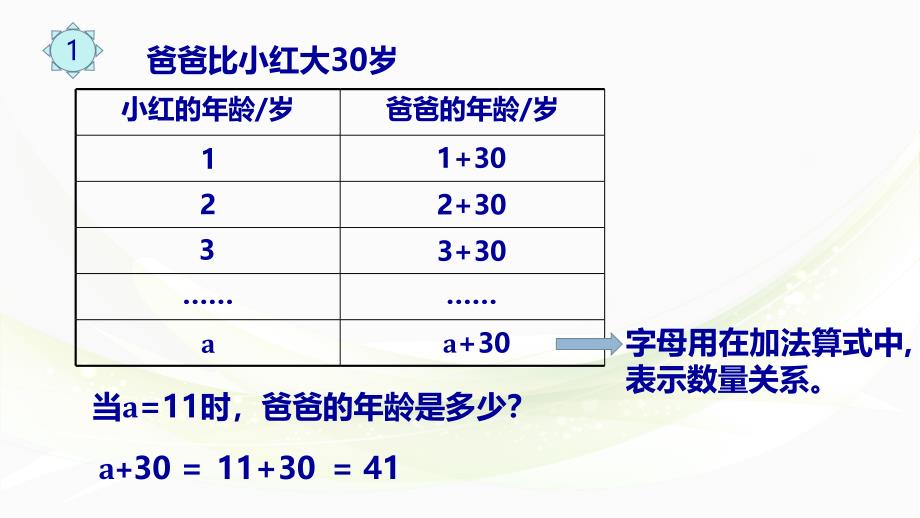 小小字母用处大_第3页