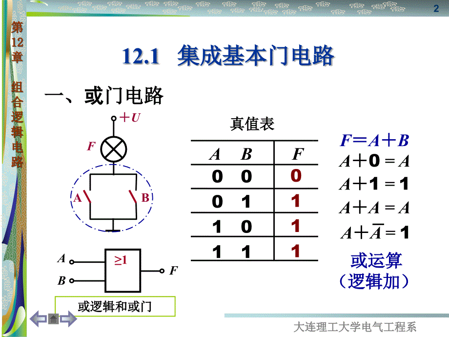 电工学组合逻辑电路_第2页