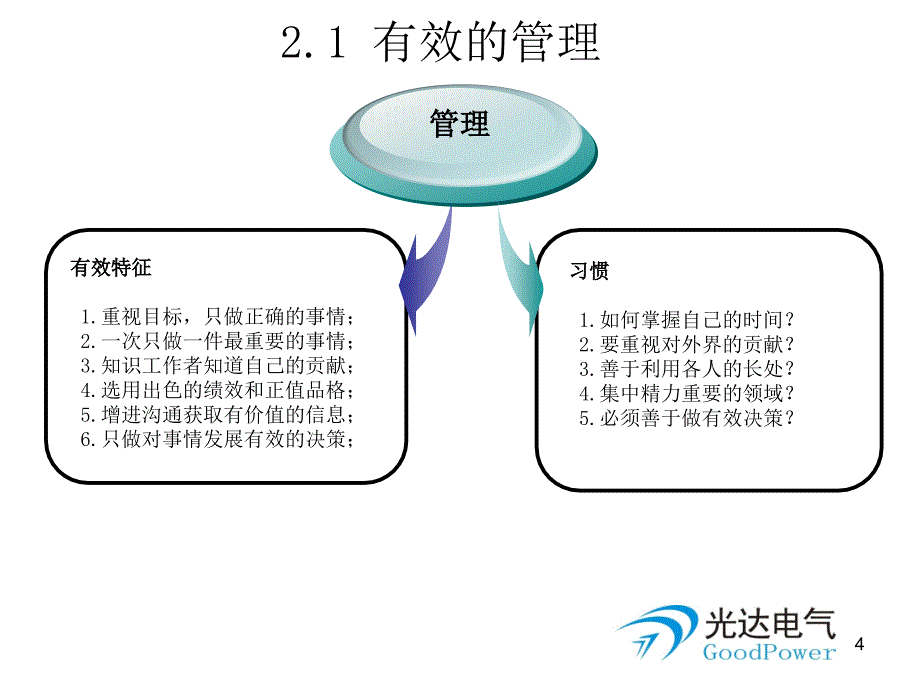 卓有成效的管理者读后感.ppt_第4页