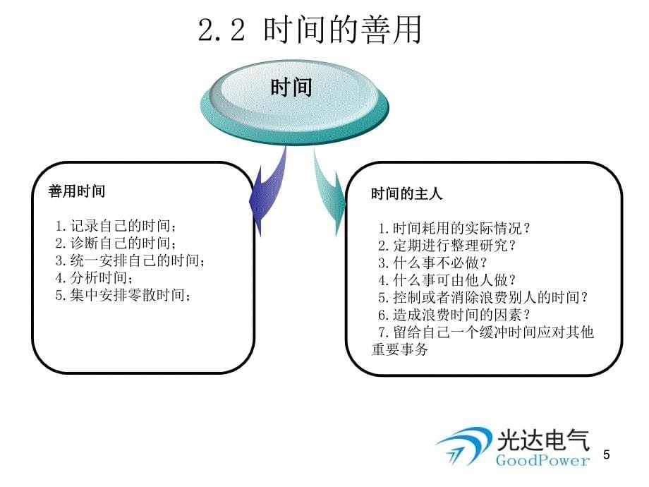 卓有成效的管理者读后感.ppt_第5页