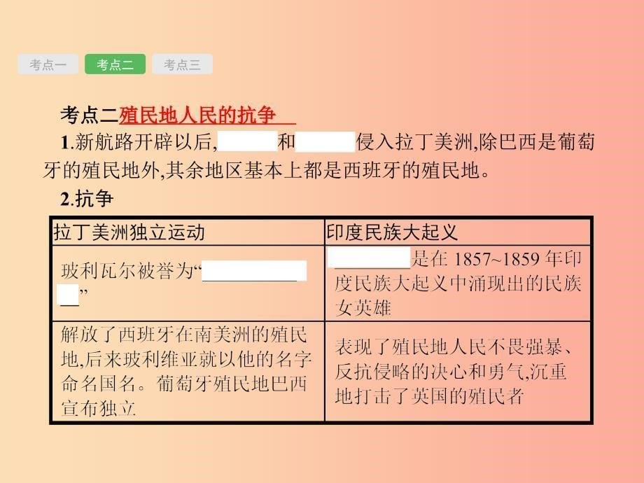 甘肃省2019中考历史总复习第四部分世界古代近代史第十六单元殖民扩张和殖民地人民的抗争国际工人运动课件.ppt_第5页