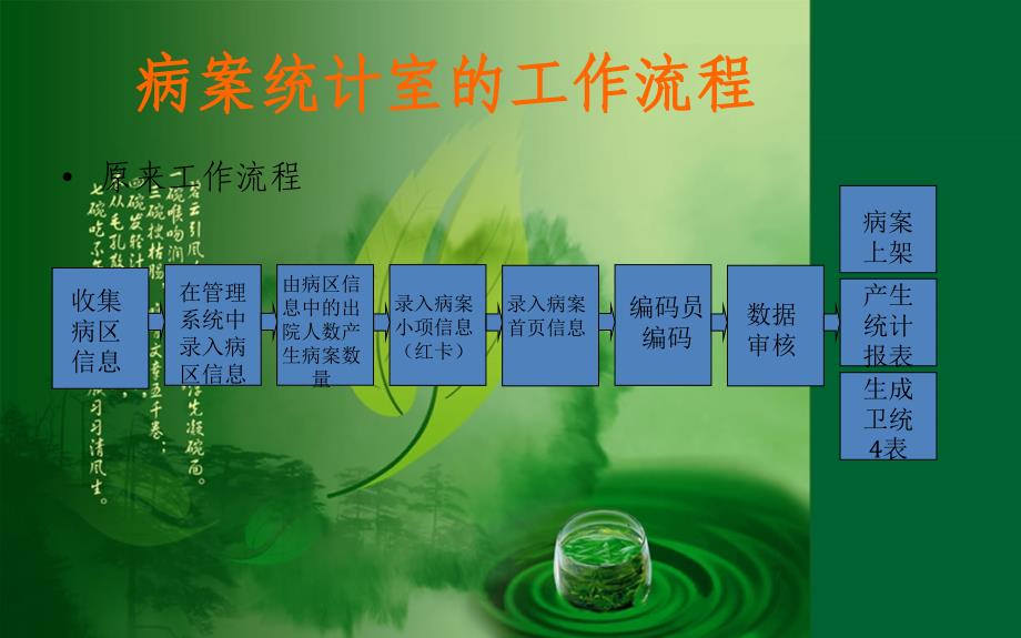 病案病历系统管理解决方案.ppt_第4页