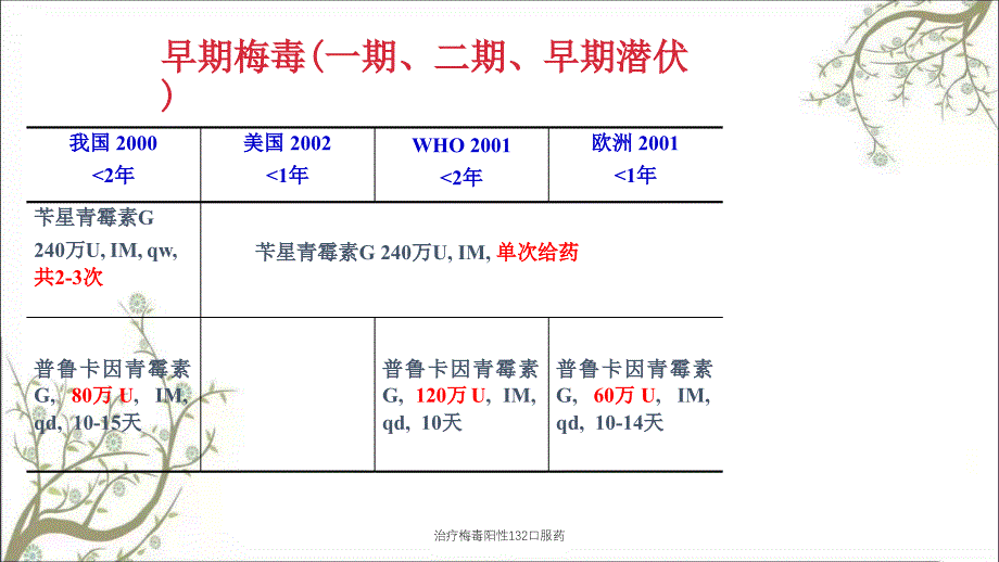 治疗梅毒阳性132口服药_第3页