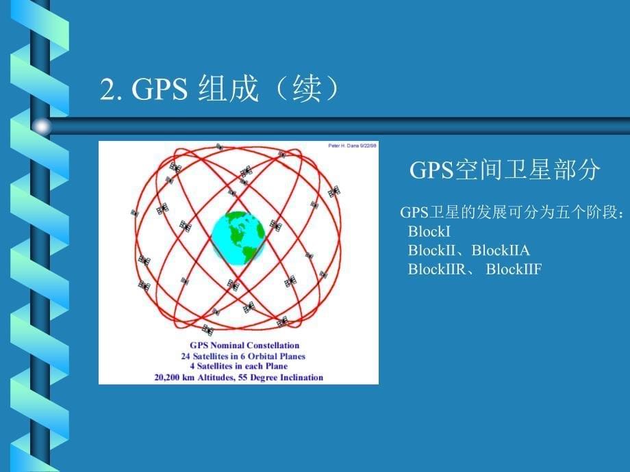 【测绘课件】GPSlesson1_第5页