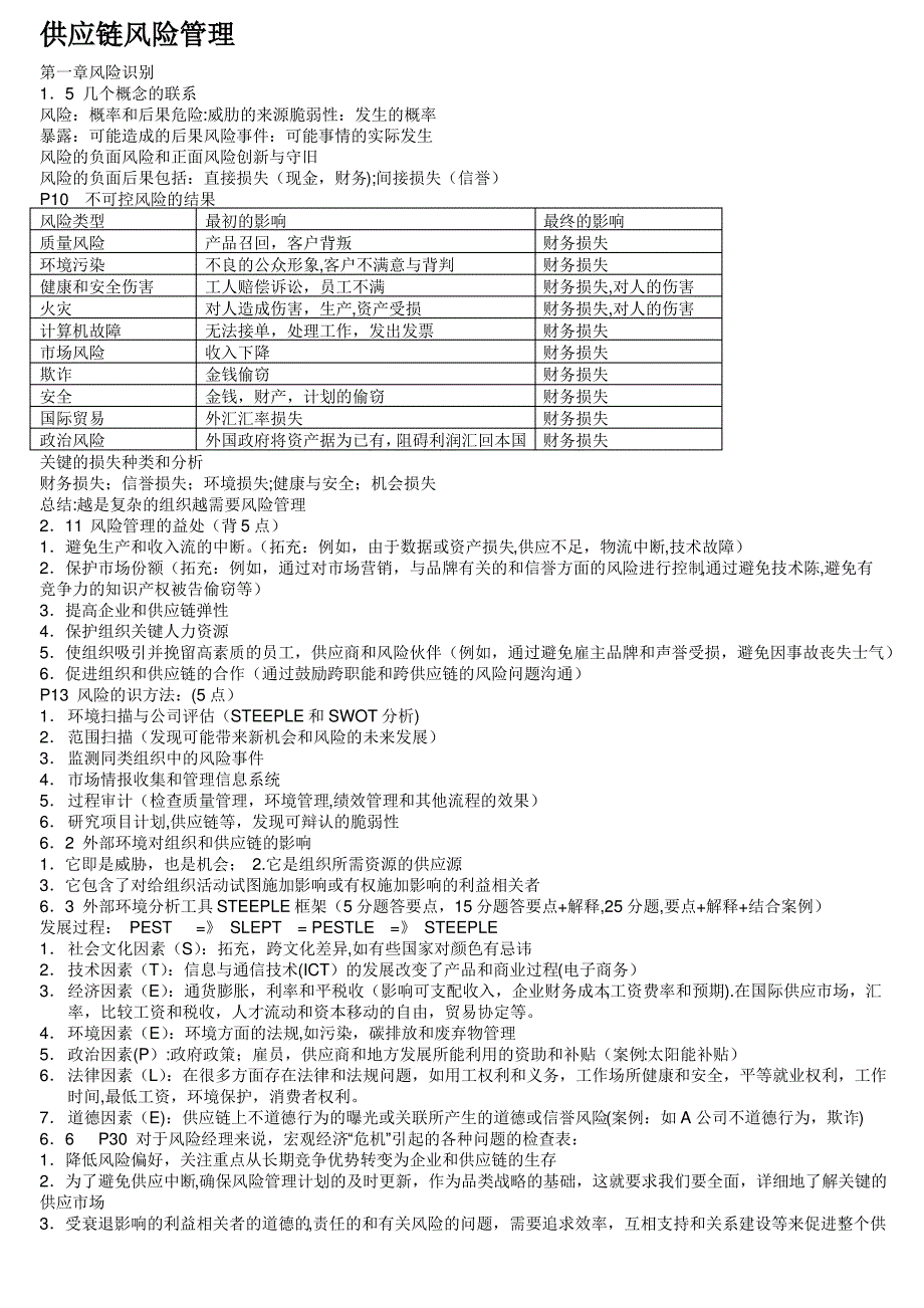 供应链风险管理_第1页