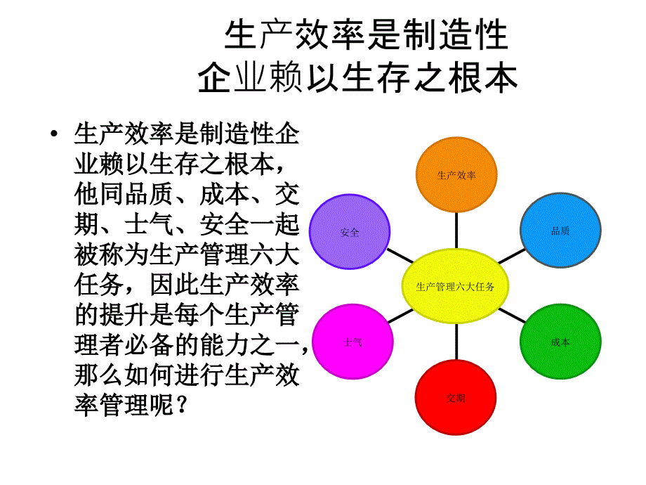 生产效率提升_第2页