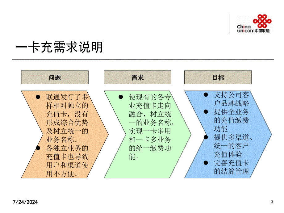 中国联通一卡充业务项目数据生产系统交流方案_第3页