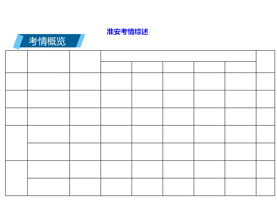 中考语文复习之记叙文阅读篇课件_第2页