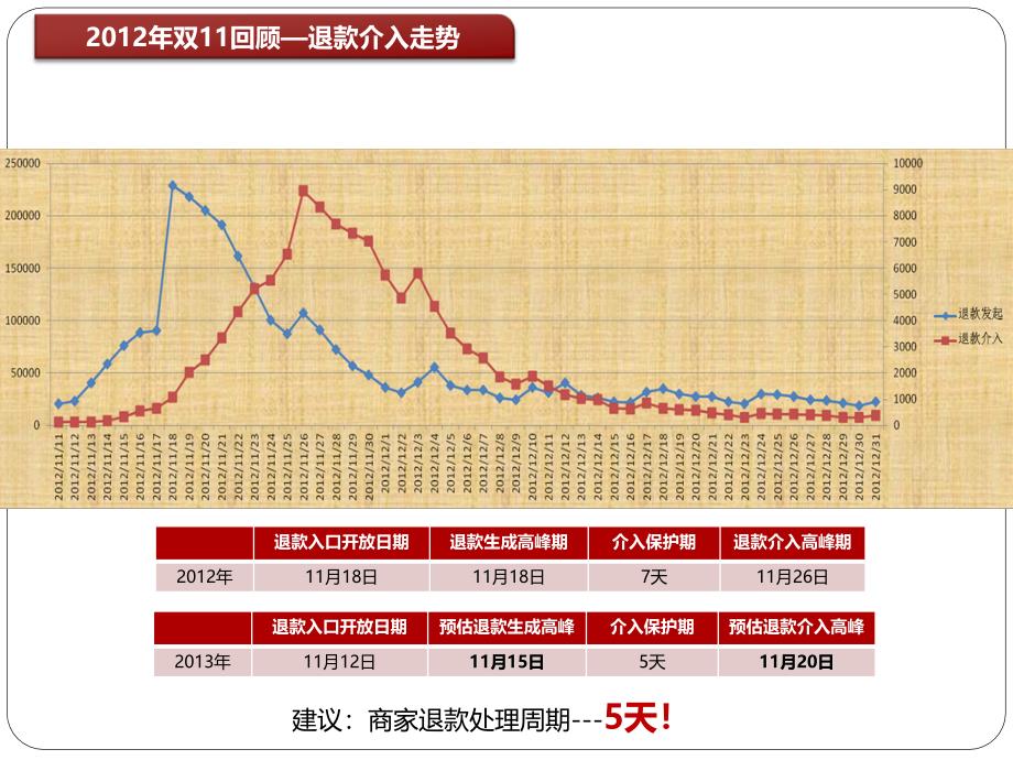 双美妆商家诊断_第4页