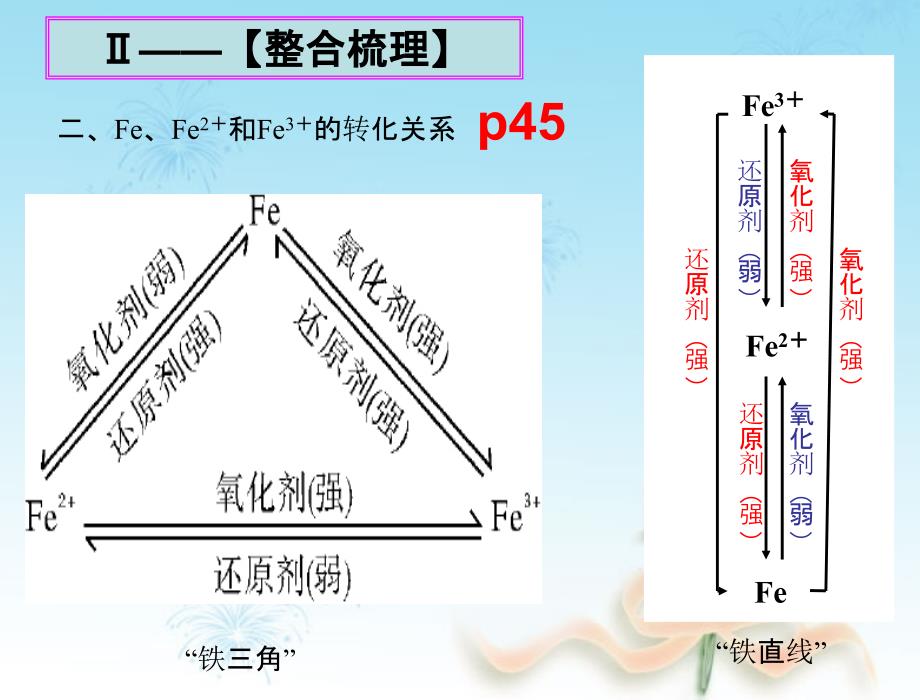 高三一轮复习Fe2与Fe3_第4页