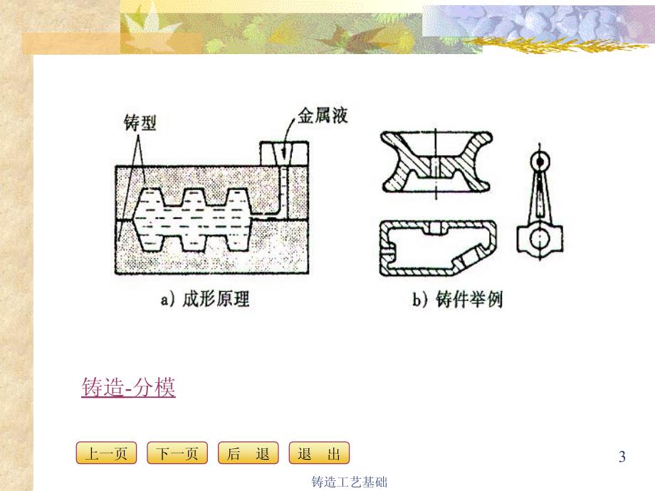 铸造工艺基础课件_第3页