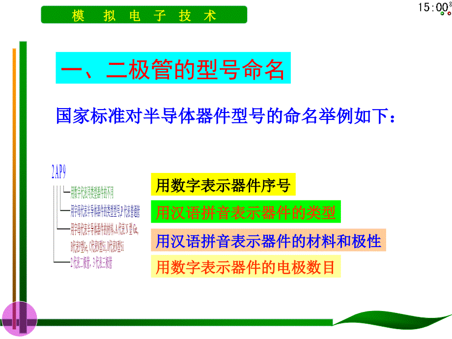 3二极管的识别与检测ppt课件_第2页