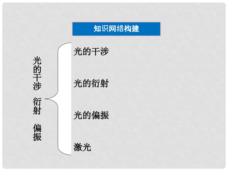 高中地理 第5章本章优化总结 精品课件 鲁科版选修34_第3页