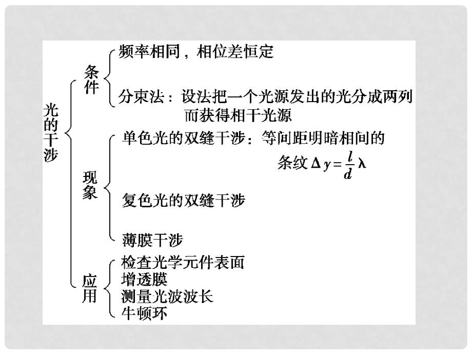 高中地理 第5章本章优化总结 精品课件 鲁科版选修34_第4页