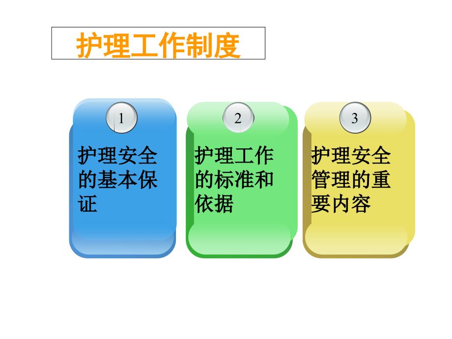 [精选]护理核心制度培训新_第2页