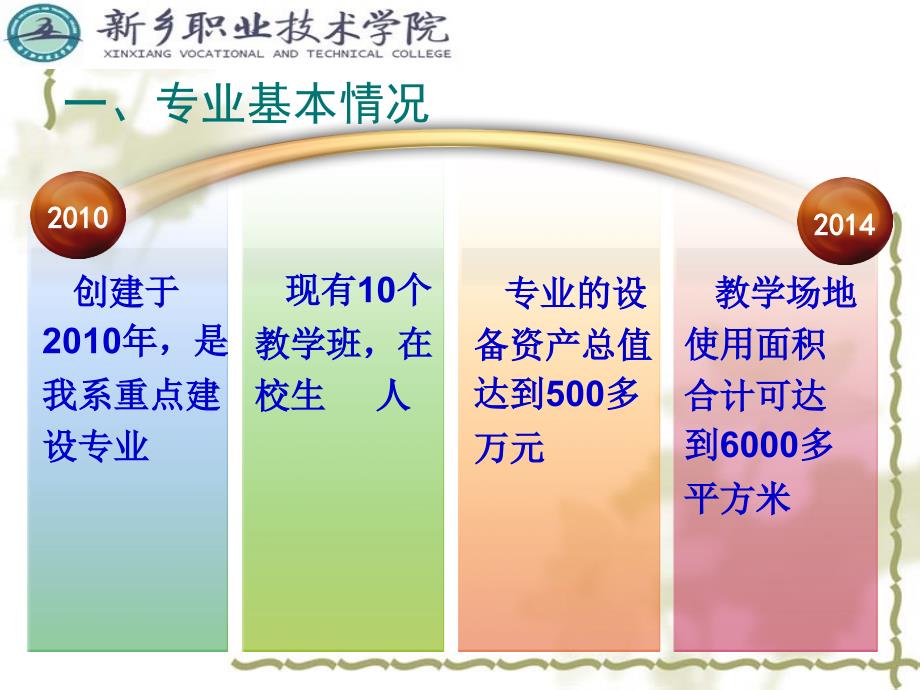 汽车技术服务与营销专业剖析_第3页