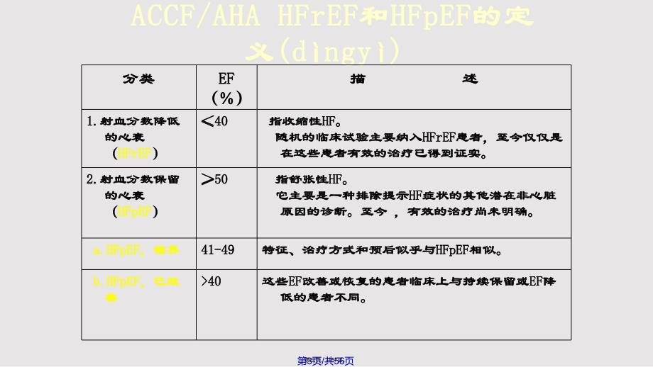 ACCFAHA和中国心力衰竭指南看心衰治疗芪参益气滴丸实用教案_第3页