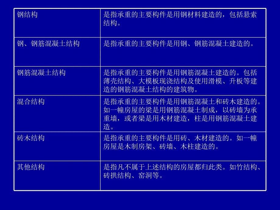 设计相关知识培训.ppt_第5页