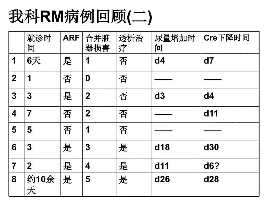 最新军团菌感染横纹肌溶解症急性肾损伤PPT文档_第5页