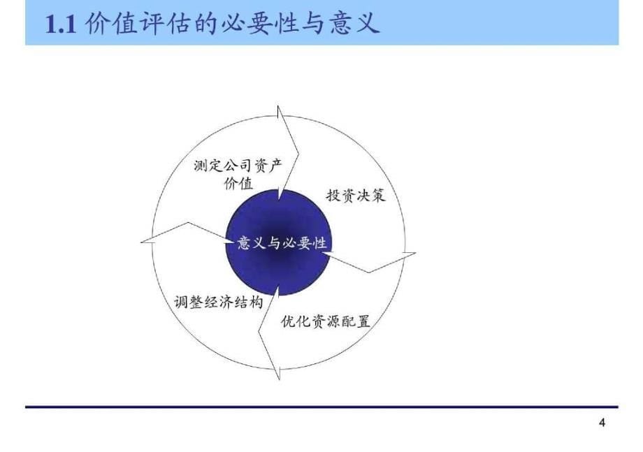 企业价值评估相关模型及参数选择测算——某投资公司出品_第5页