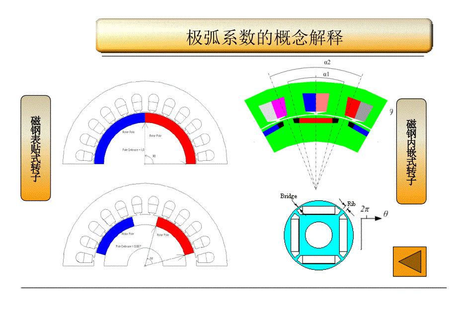 永磁同步电机以及直流无刷电机的电磁设计_第4页