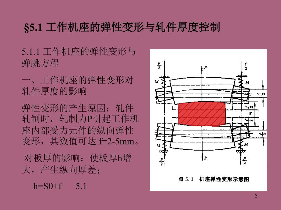 3.2轧钢机的弹性变形轧件厚度及板形控制ppt课件_第2页