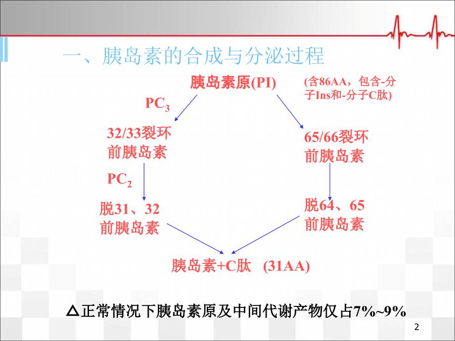 优质医学胰岛细胞功能评估_第2页