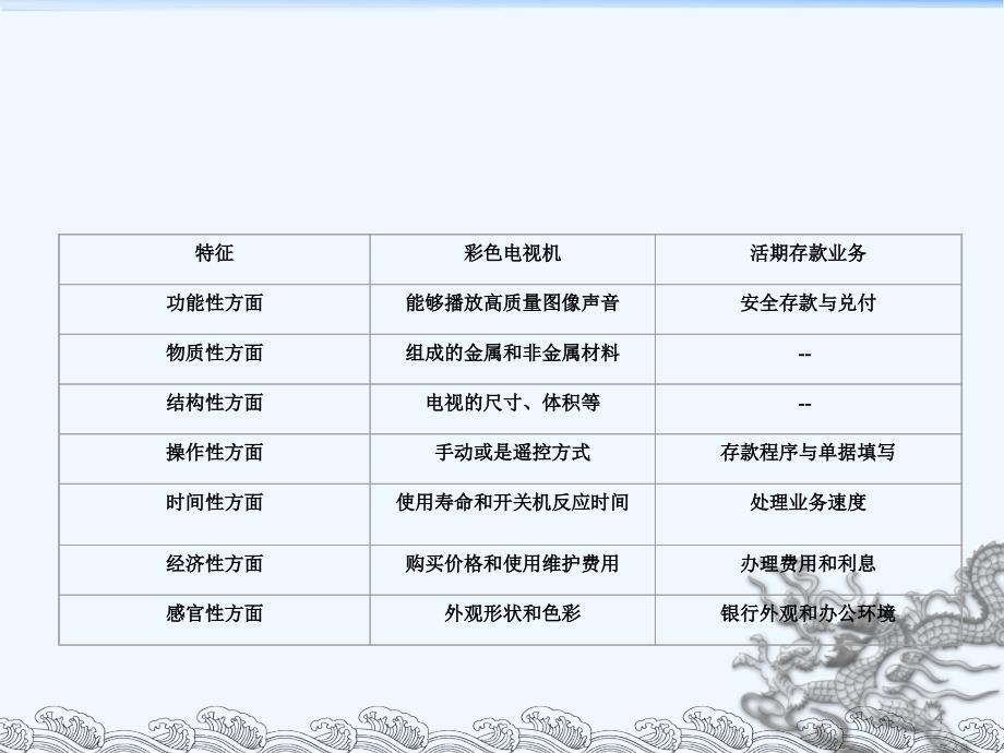 大学课程质量管理ppt课件_第4页