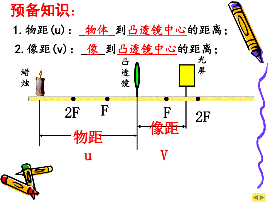 探究凸透镜成像的规律_第3页