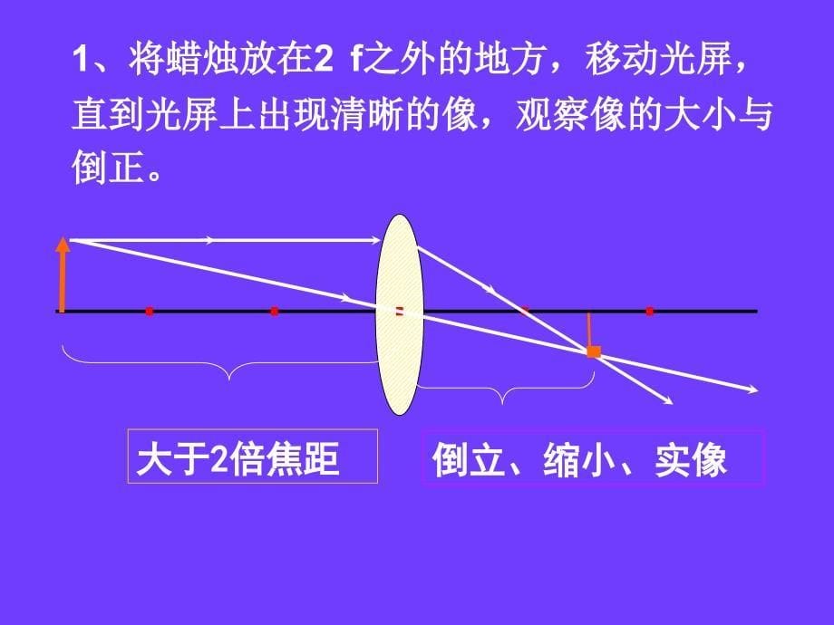 探究凸透镜成像的规律_第5页