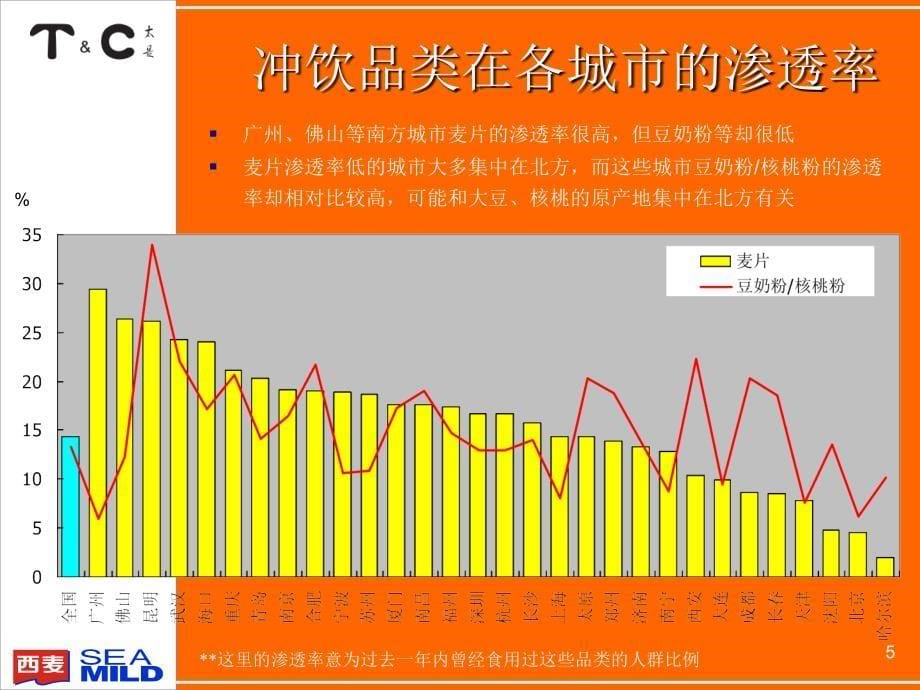 冲调食品媒介提案_第5页