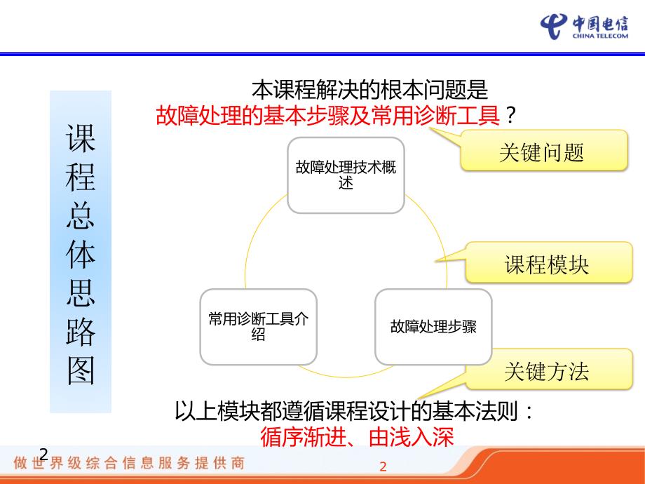 通信常见网络故障处理_第2页