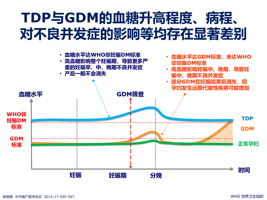 3月24号--妊娠期高血糖的管理_第4页