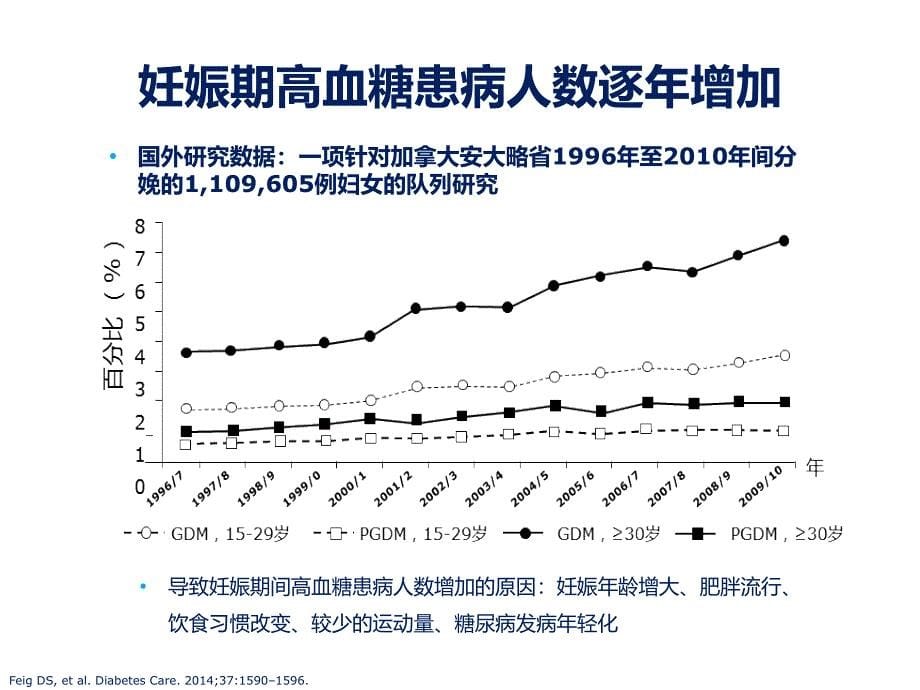 3月24号--妊娠期高血糖的管理_第5页