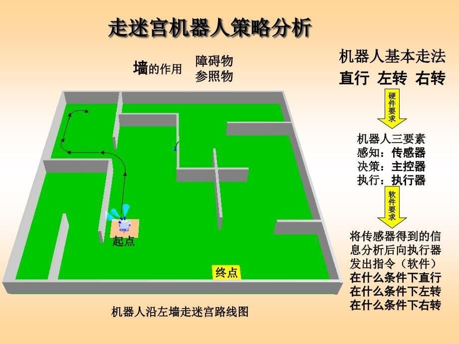 《机器人走迷宫》PPT课件_第5页