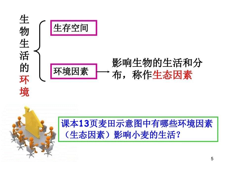 生物第一单元第二章第一节生物与环境的关系2课件人_第5页