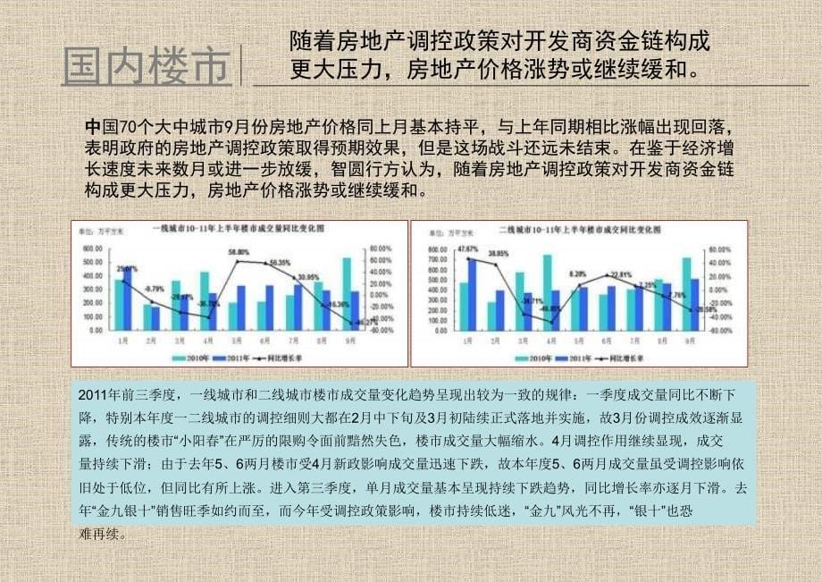 10月安阳房地产市场前期报告_第5页