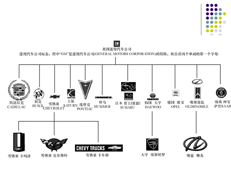 美国通用汽车介绍要点_第4页