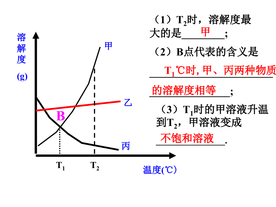 溶质的质量分数(四)_第1页