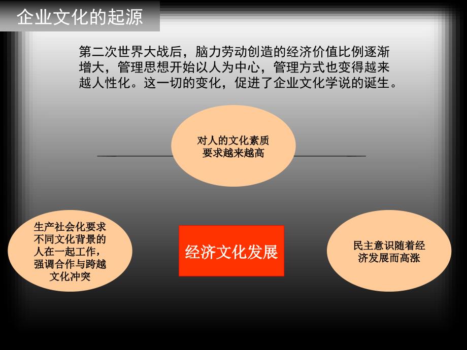 《企业文化通用版》PPT课件.ppt_第2页