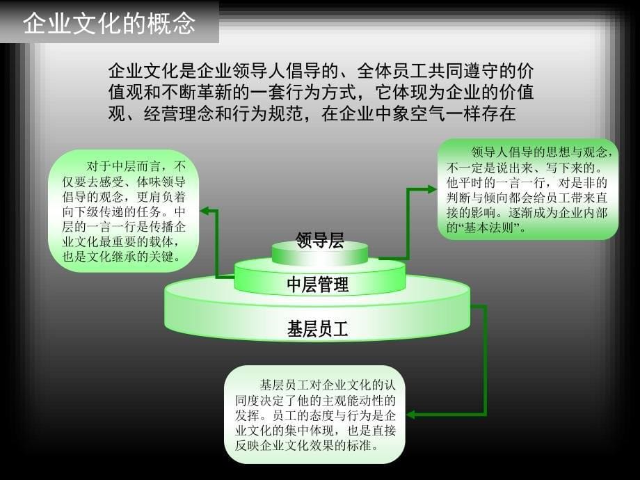 《企业文化通用版》PPT课件.ppt_第5页